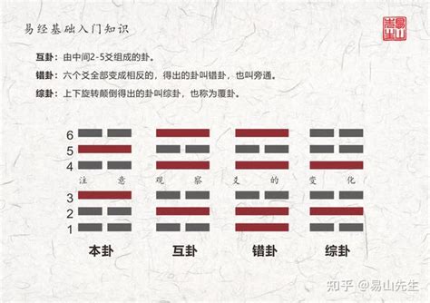 变卦|六爻中的变卦是怎么来的 ？为什么会有变卦？